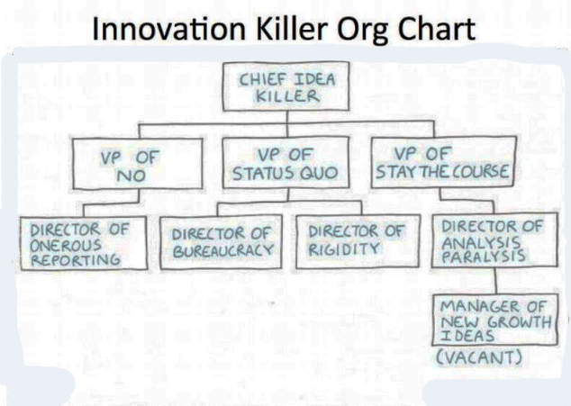 Innovative Org Charts